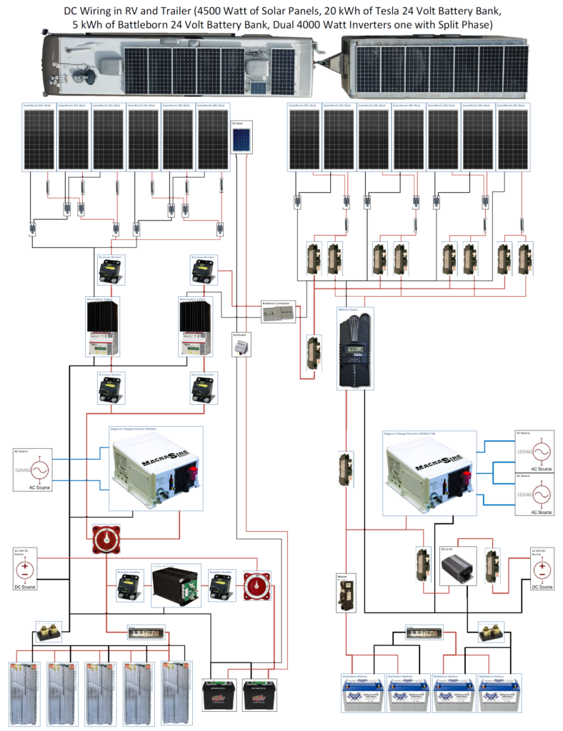 Wiring Diagram Fall 2018 100 Off Grid